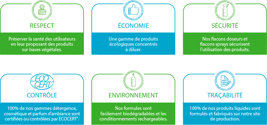 Les engagements de la marque de produits écologiques Prosens